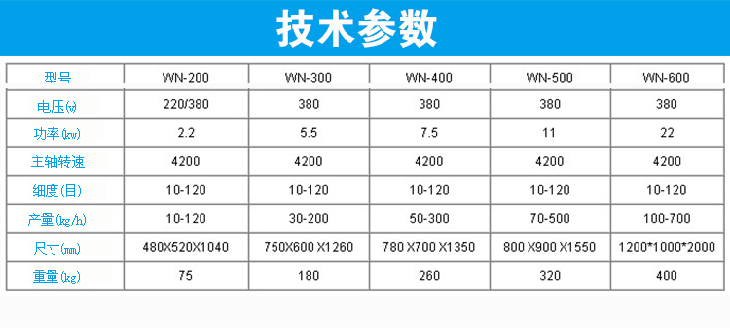 萬能粉碎機技術參數(shù)