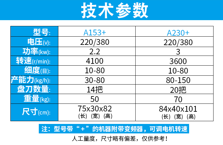 多功能切碎機產(chǎn)品參數(shù)